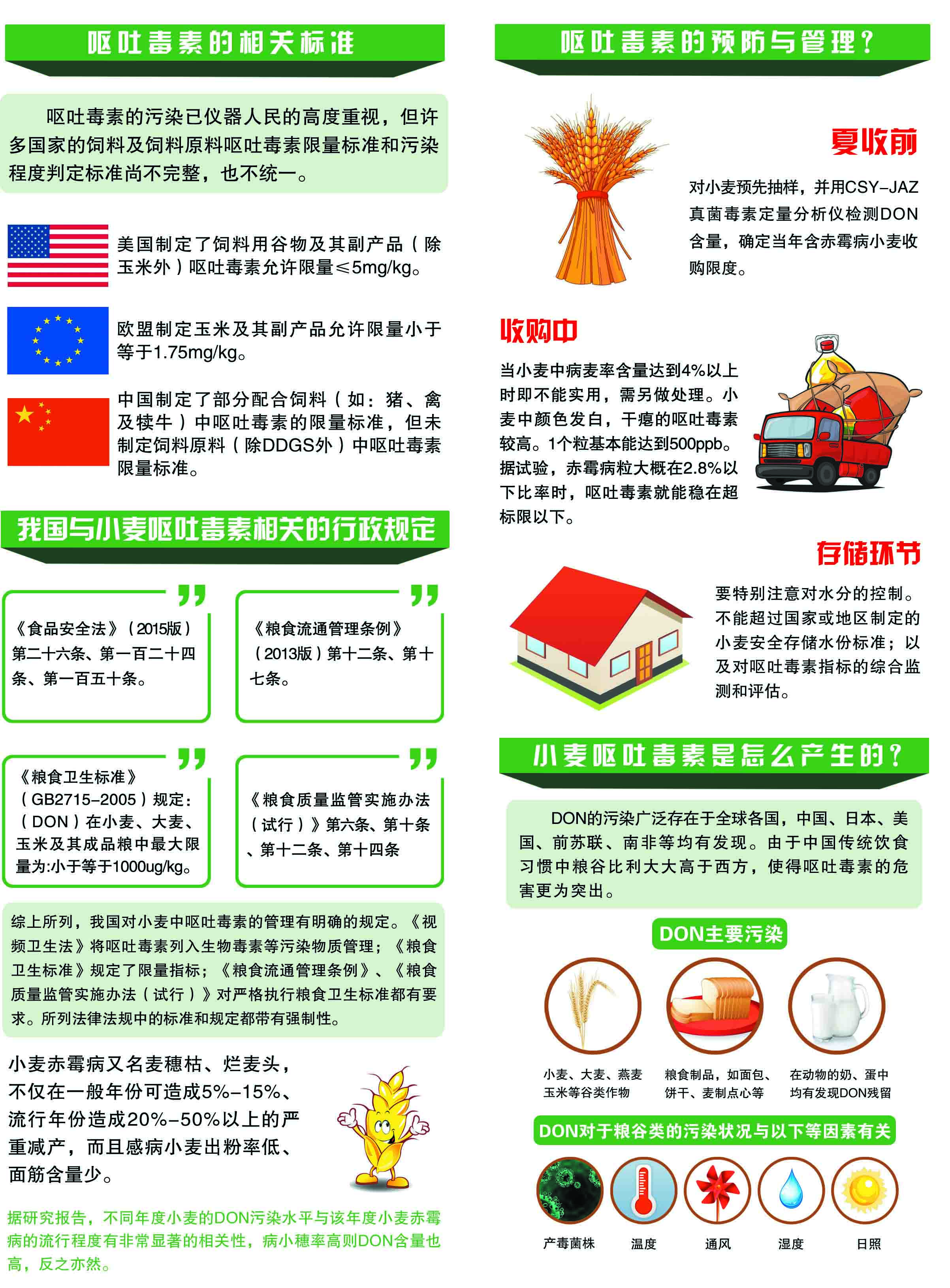 嘔吐毒素 嘔吐毒素